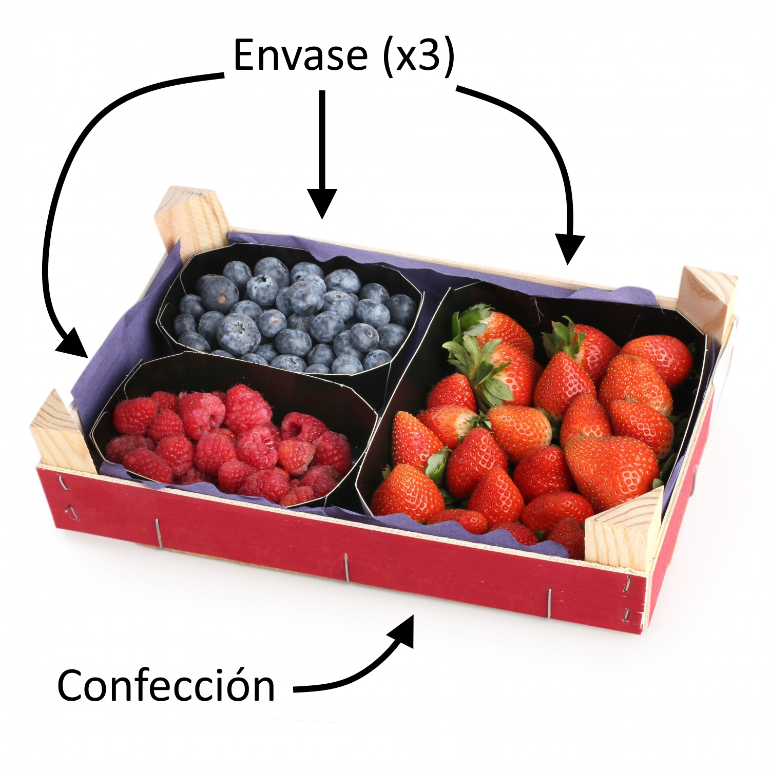 Imagen ilustrativa de una caja de fruta (confeccion). Muestra una caja roja de madera con tres envases dentro: frambuesas, arandanos y fresas. Texto: 'Envase (x3)' con flechas senalando los tres compa