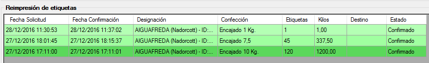 Captura de la tabla 'Reprinting labels' del software Gesvatec. Columnas: Request Date, Confirmation Date, Designation, Packaging, Labels, Kilos, Destination, State. 3 filas visibles (fondo verde claro